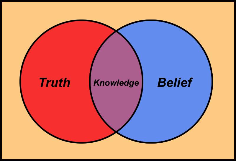 Does becoming more scientific reduces you belief in God