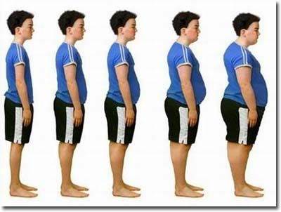 As a population, are we getting fatter?