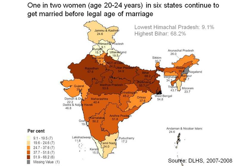 46 per cent of women married before the age of 18...is the big challenge for Healthy India.