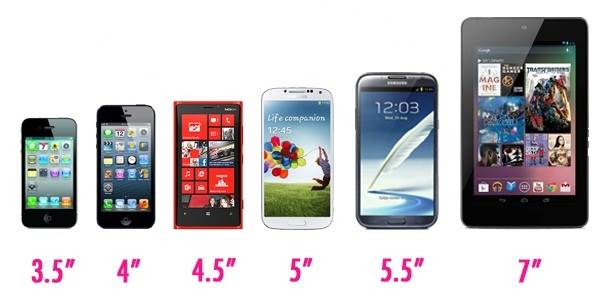 What mobile screen size would you prefer to use?