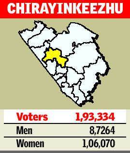 Who will you vote for Chirayinkeezhu (SC) assembly election 2016?