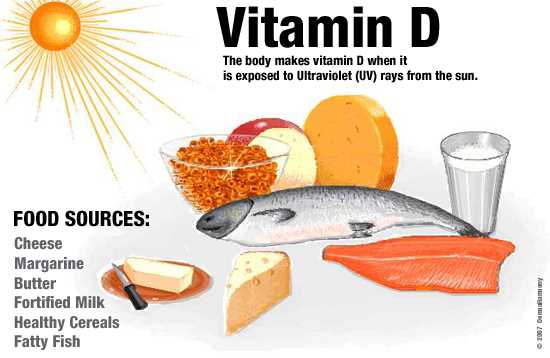 Importance of vitamin D in human body