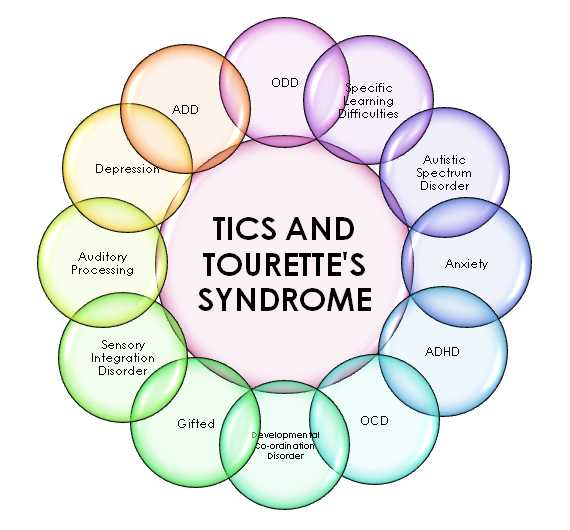 have you heard of tourette's syndrome?