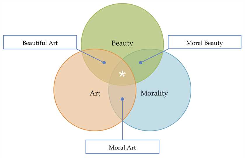 Art and Morality