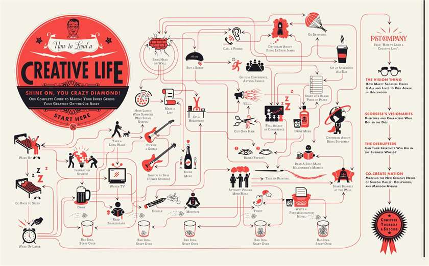 Do you know the Creative ideas to perk up your life
