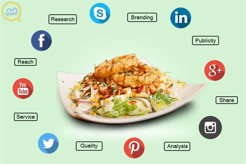 What's the Best Marketing Strategy for a Restaurant you've come across?