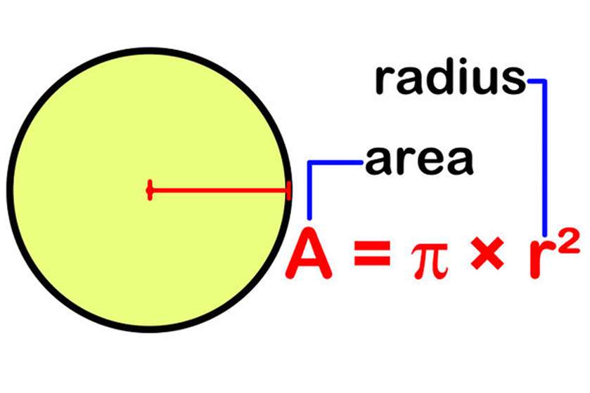 How to Find the Area of a Circle?