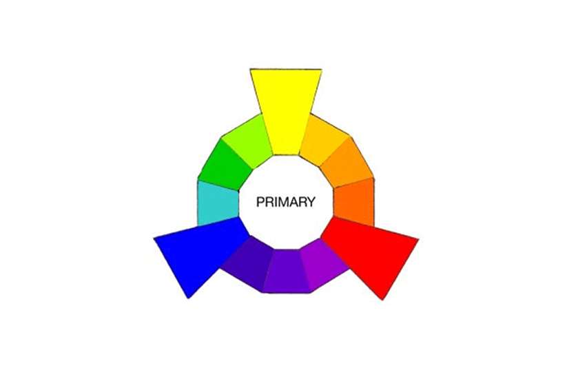 What are the Primary Colors?