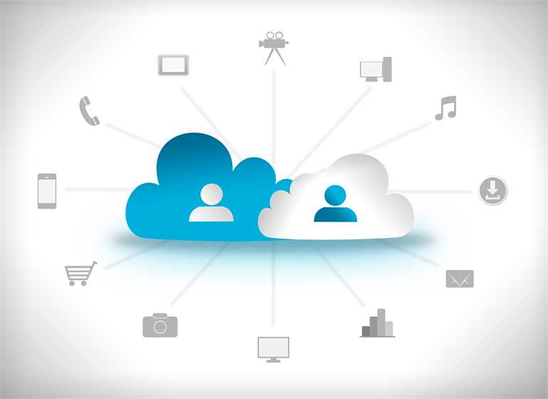 The Past, Present and Future of Cloud Computing