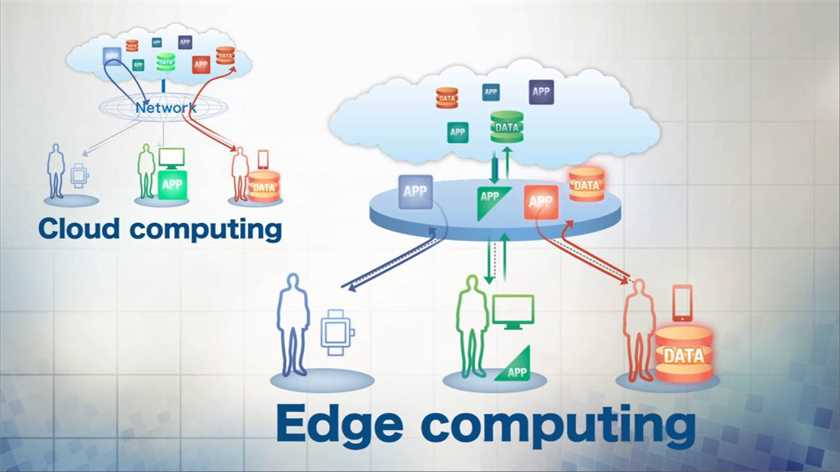 Fundamentals of Edge Computing and How it will benefit the world