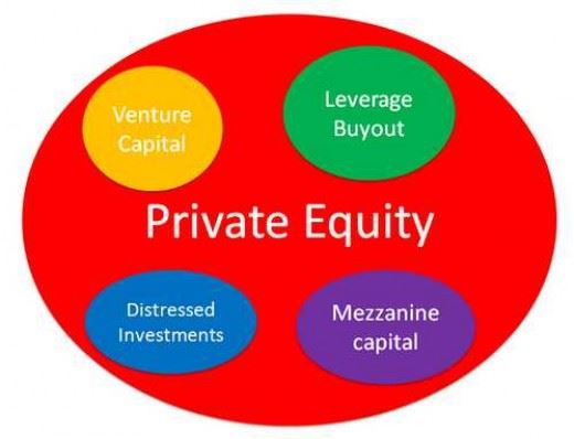 The Hierarchy of Private Equity Firms